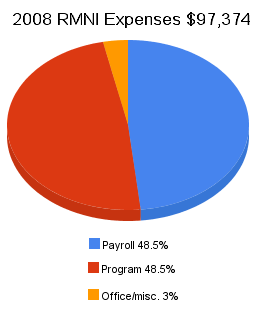 RMNi 2008 Expenses