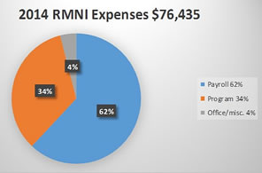 2014 RMNI Expenses $76,435