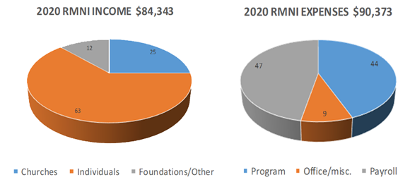 2020 Income & Expense